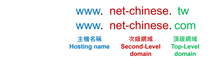 域名規則