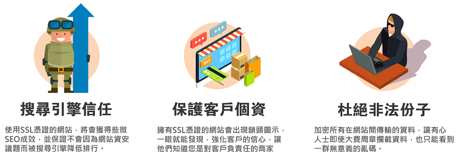 SSL憑證的優勢